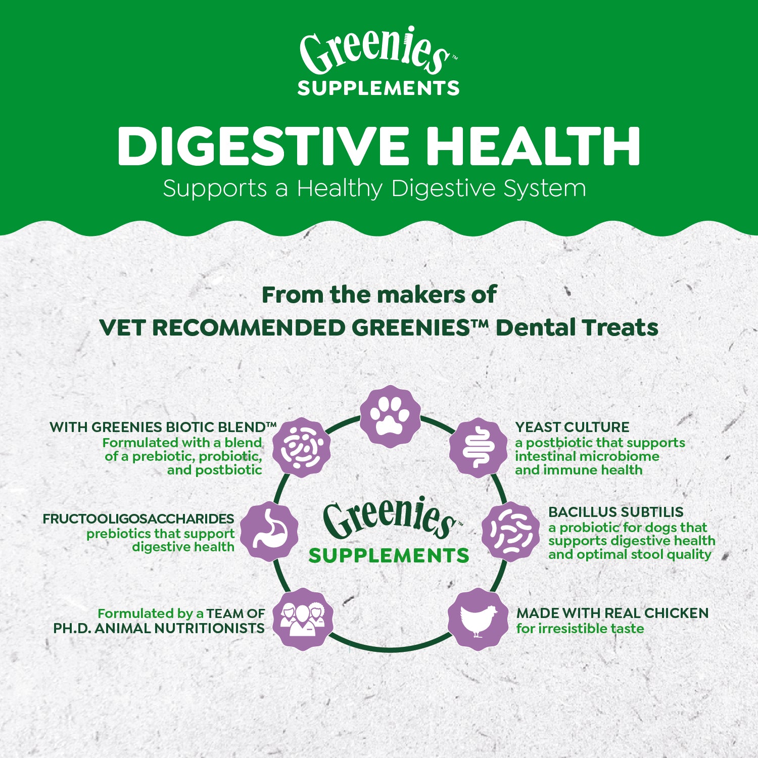 Greenies Digestive Health Claims