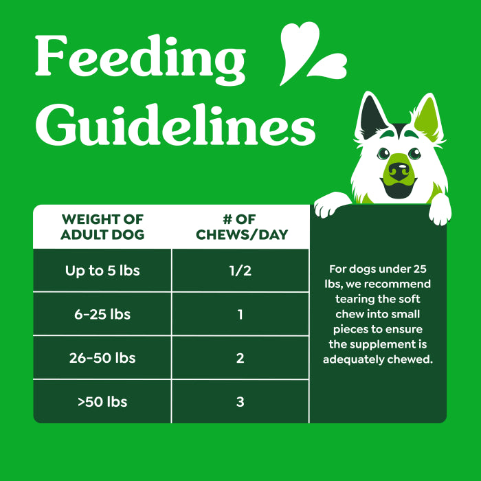 [Greenies][][Feeding Guidelines Image]